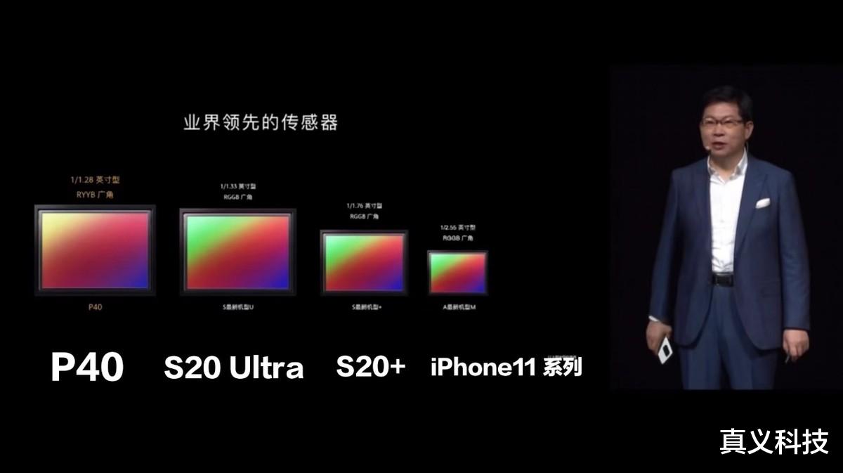 拍照最牛的手機傳感器知多少？一文看懂索尼的經典主攝級型號
