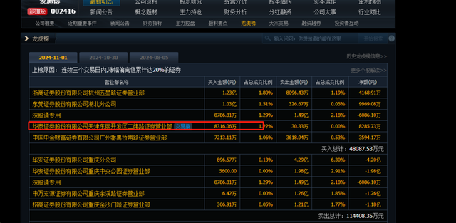 愛(ài)施德入股榮耀6.6億能否成為新的龍頭？