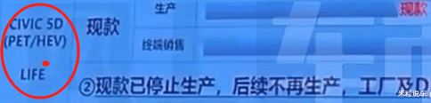 最低月销100多，本田或要停产两款“超有名”新车！