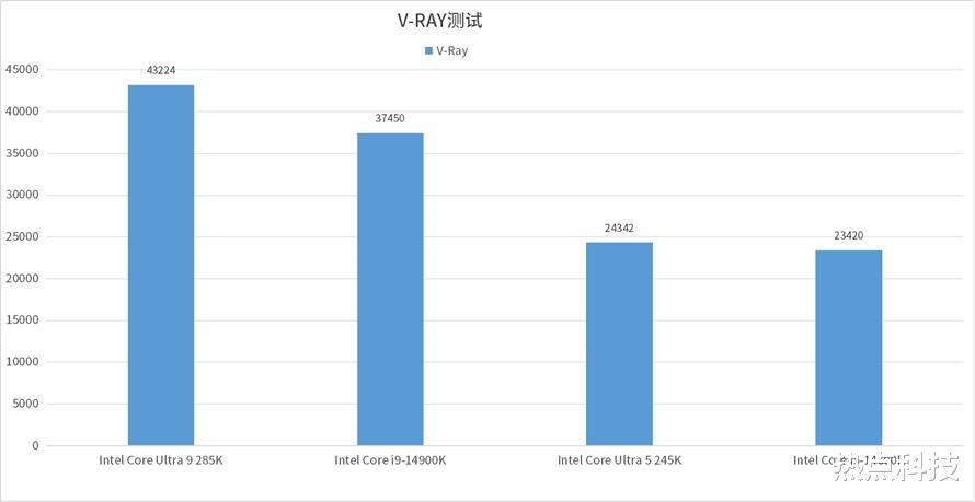 综合好才是真的好:英特尔酷睿Ultra 200S系列处理器首发评测