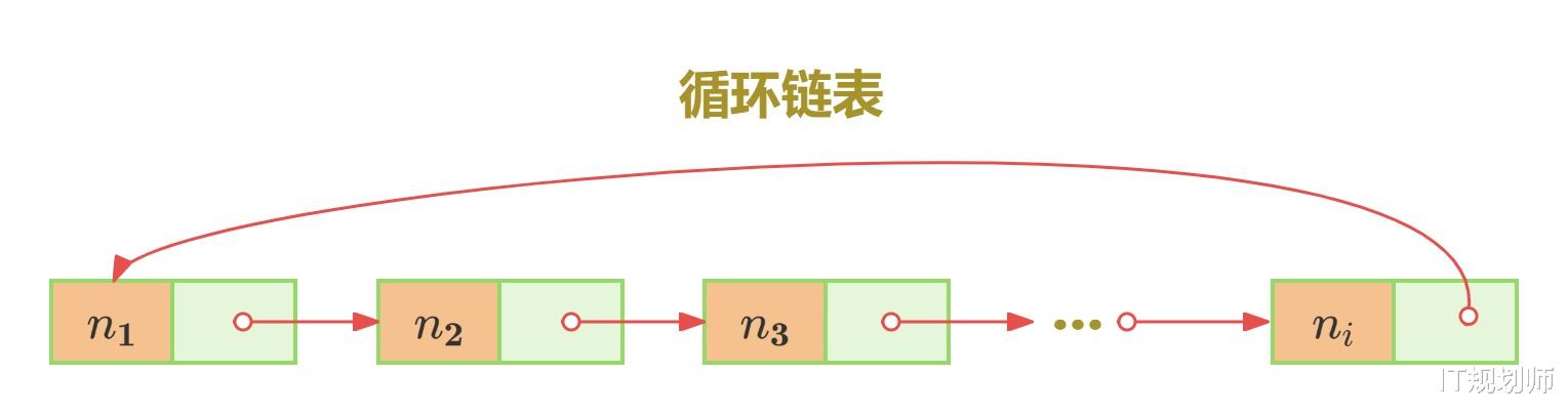 數(shù)據(jù)結(jié)構(gòu) - 鏈表