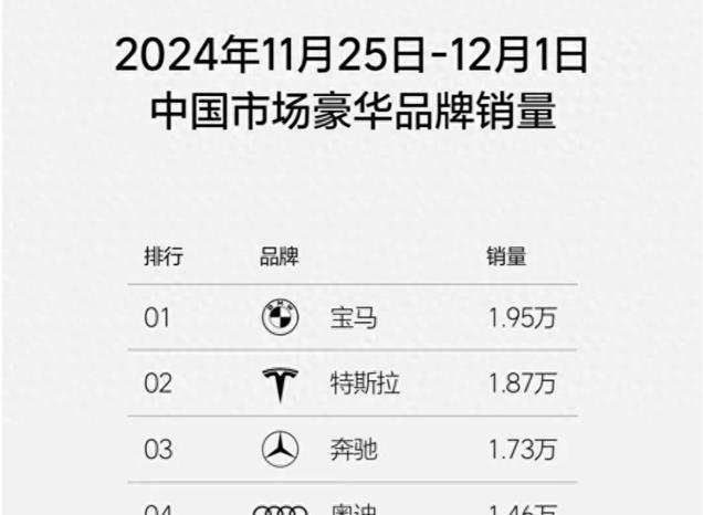 不得不说，中国人就吃这套：宝马一降价，直接登顶销量榜第一！