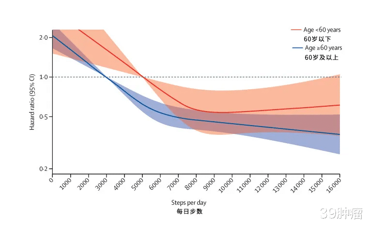 坚持走路锻炼的人，最后都怎样了？恭喜，这5个身体益处来找你