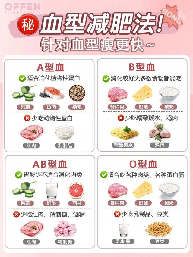 揭秘血型与减肥：A型、B型、O型、AB型，你适合哪种瘦身法？