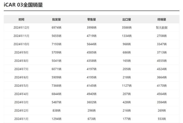 2024销量前十的方盒子SUV，深蓝G318第九，冠军是谁？