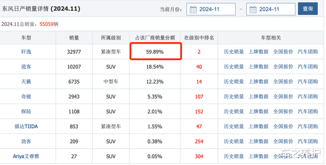 不仅没有停售，反而再次改款上市？日产轩逸经典版或成油车一哥