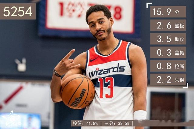 2019届生涯得分排行，蔡恩场均最高，巴雷特总分第1，火箭名宿第8