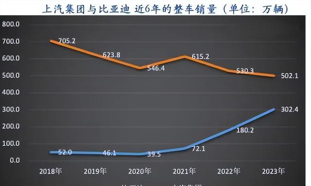 暴跌93.53%！销量骤降、业绩全面下滑，中国最大汽车集团卖不动了