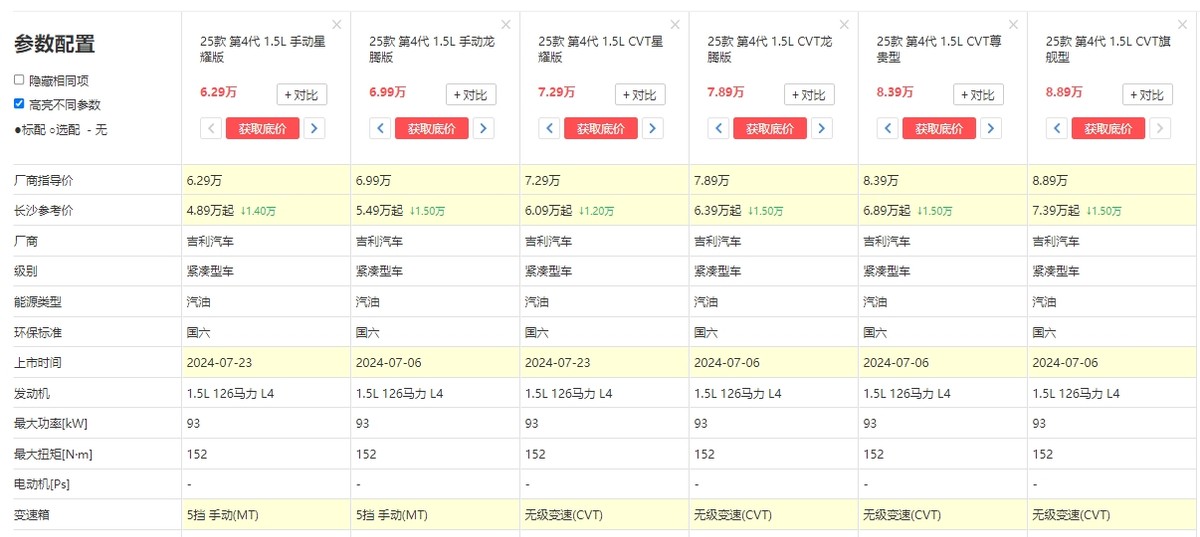 吉利“掀桌子了”！第4代帝豪一口价4.89万起，买车者有福