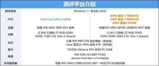 AMD风头正盛，Intel全新升级，2024旗舰处理器横评测试！