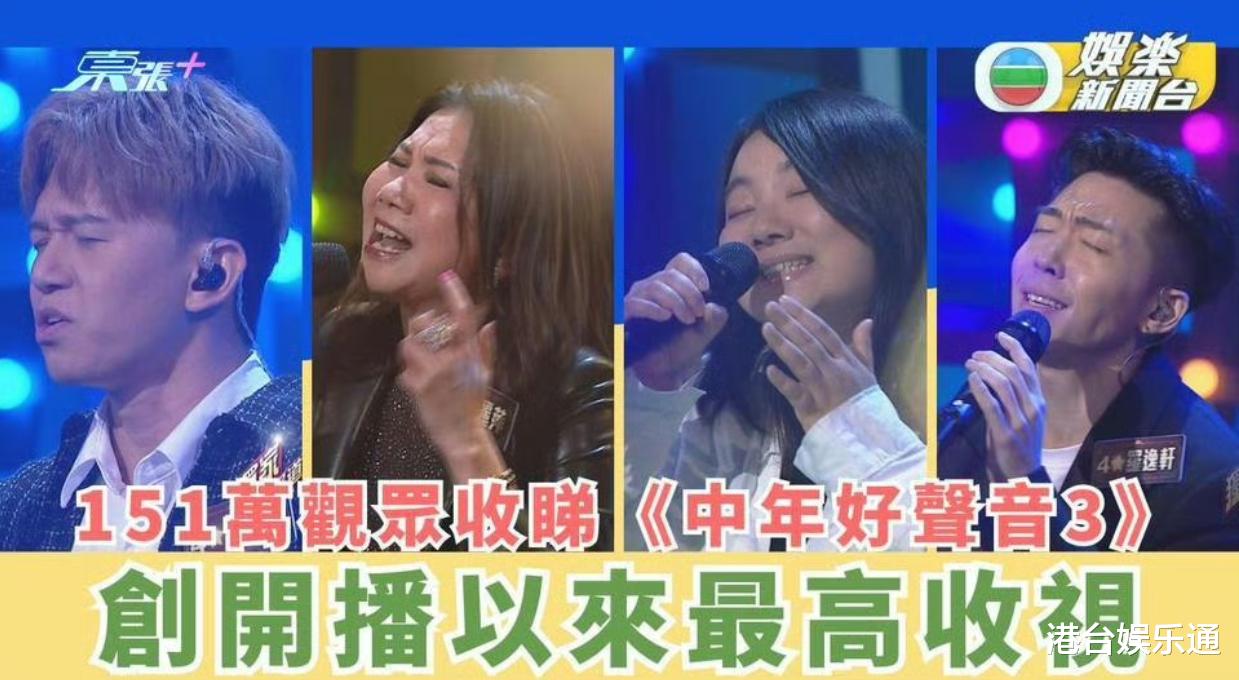 TVB最新收视：《异空感应》止跌回升，《声生不息》开局不利