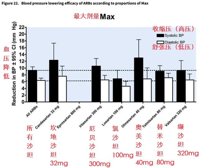 这类药显著延缓肾衰竭，但太多肾友没用好！30个冷门但有用知识点