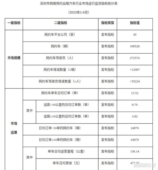 网约车是留给中年打工人的最后尊严？可能你对尊严的理解有点偏差