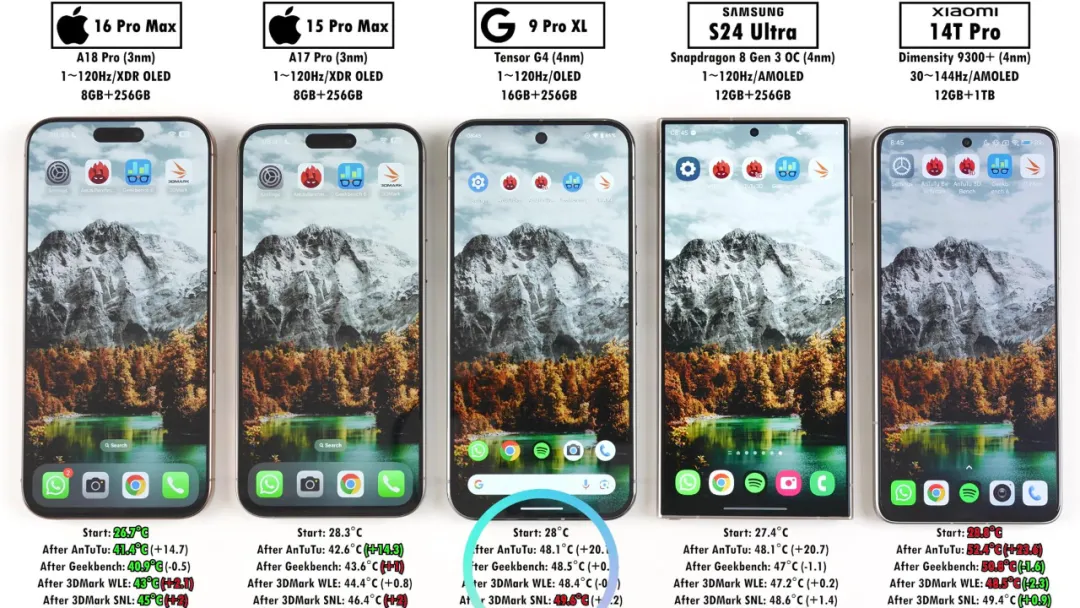 iPhone16ProMax散热与性能测试:苹果真没挤牙膏!