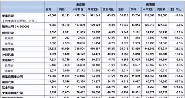 净利润暴跌94%！日产加入价格战后，发现中国人仍不买账