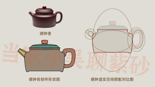 一文讲透紫砂德钟壶