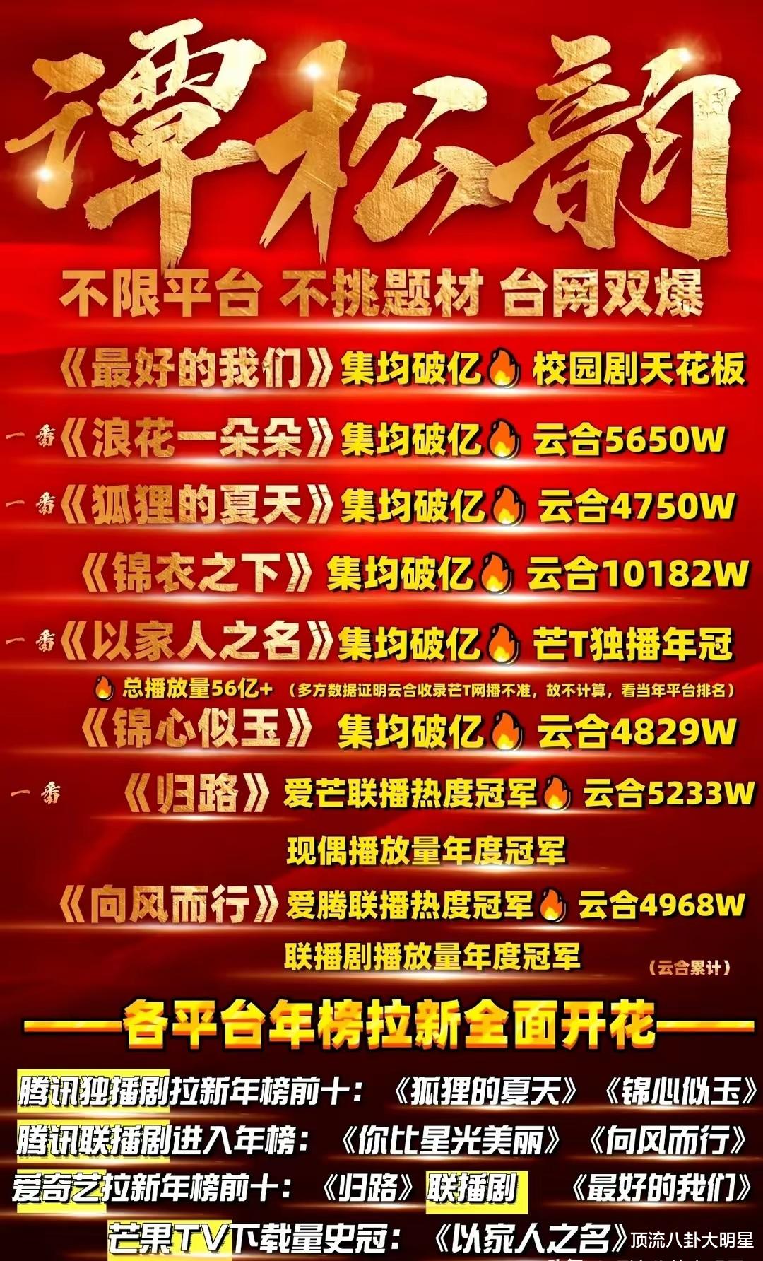 现阶段10位当红女星扛剧能力排名：赵丽颖第2、白鹿第6、第一封神