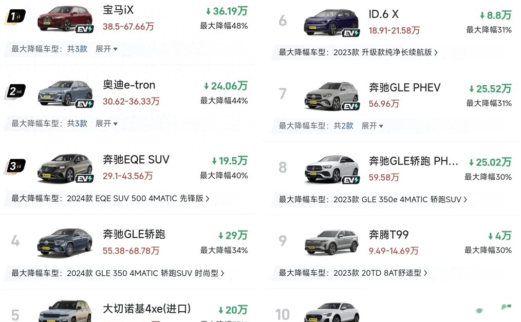 最新中大型SUV降价排行，最大降幅48％，豪华品牌成重灾区