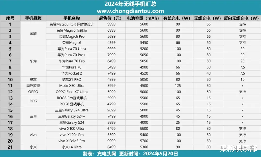 iOS 18 藏大招，无接口 iPhone 要来了！
