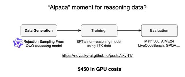 外国专家解读DeepSeek:预算有限,如何复制R1推理模型?