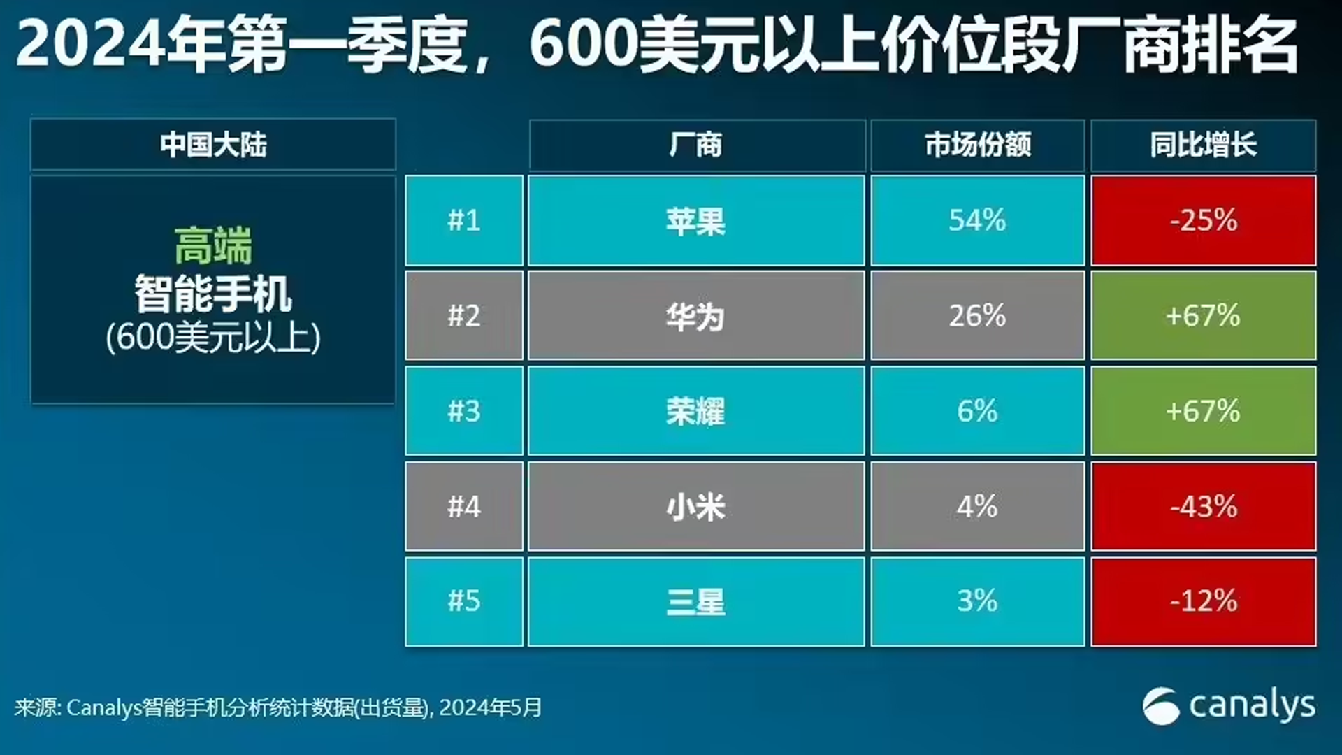 兼容苹果生态,为了超越苹果,国产手机又想出了新招儿?