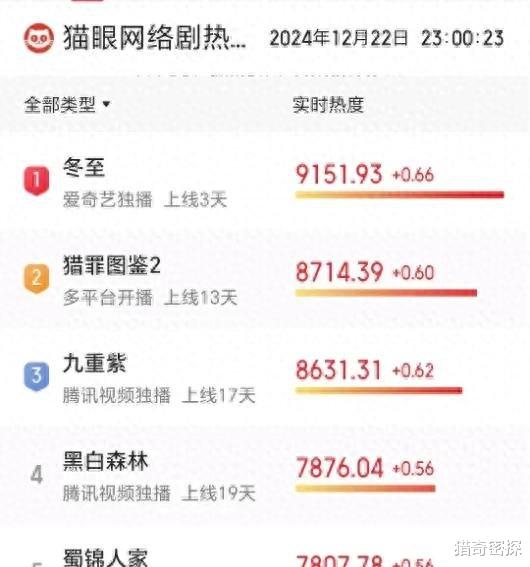 黄景瑜孙千新剧，爱情与悬疑交织，真凶竟是这个被忽略的“丈夫”？