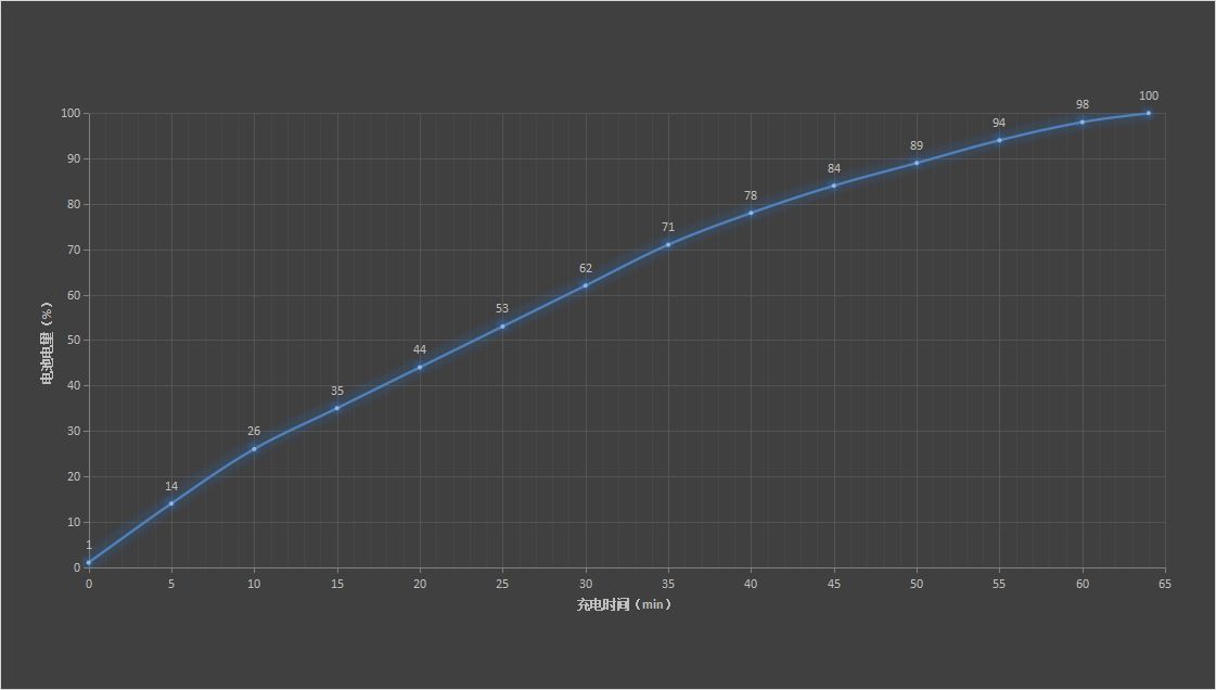 旗舰性能+堪比充电宝的7000mAh电池 真我Neo7首发评测：强得不像中端