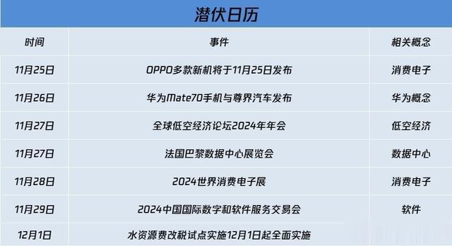 11月25日，近30家上市公司重大利空消息