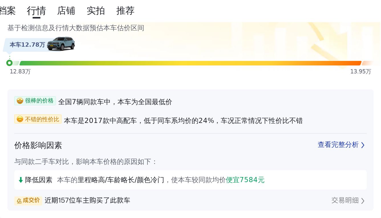 大众途昂V6豪华版，曾经的加价王，如今不到13万圆你7座SUV梦