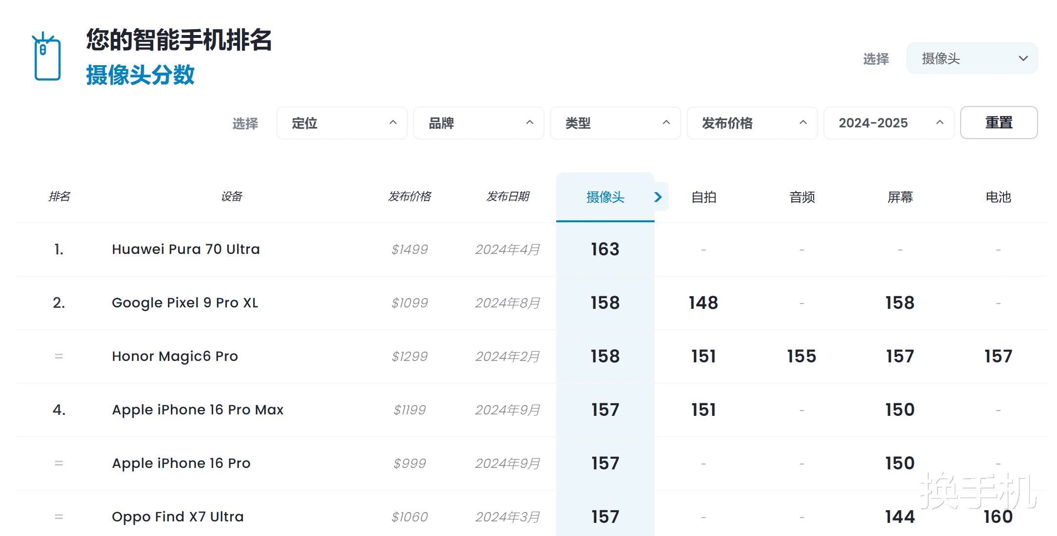 全自研國產(chǎn)影像！華為Pura 80 Ultra發(fā)布時間曝光，雖遲但香