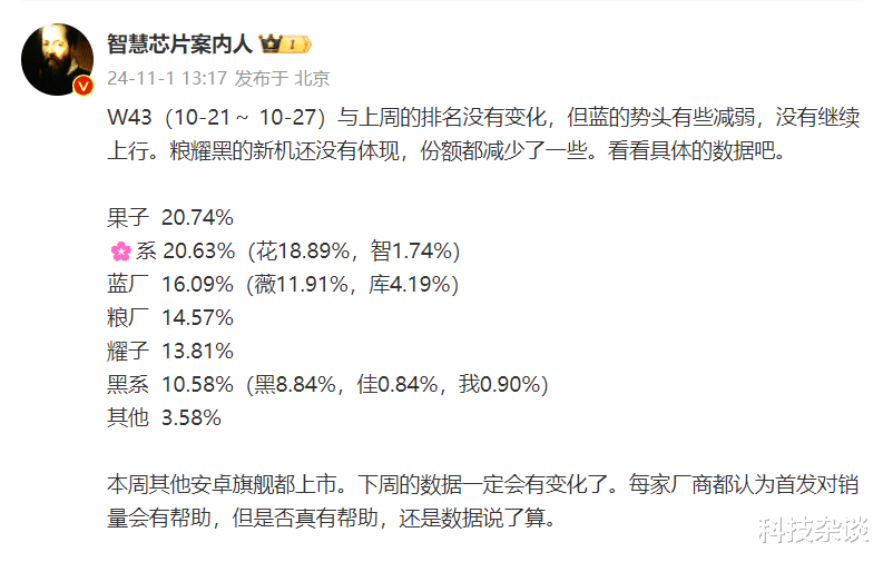 W3：蘋果持續稱霸，vivo勢頭減弱，OPPO還墊底