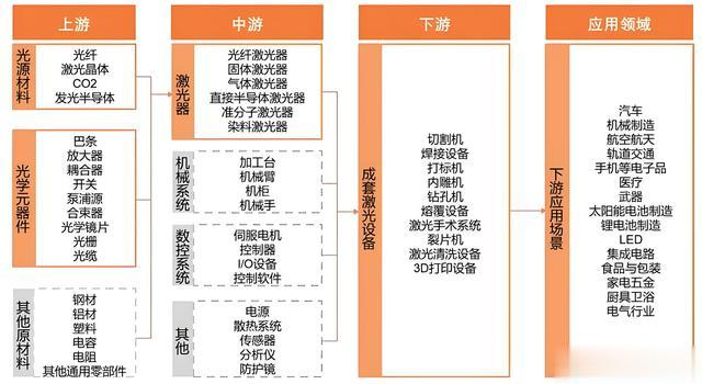 湖北的激光产业究竟有多牛?
