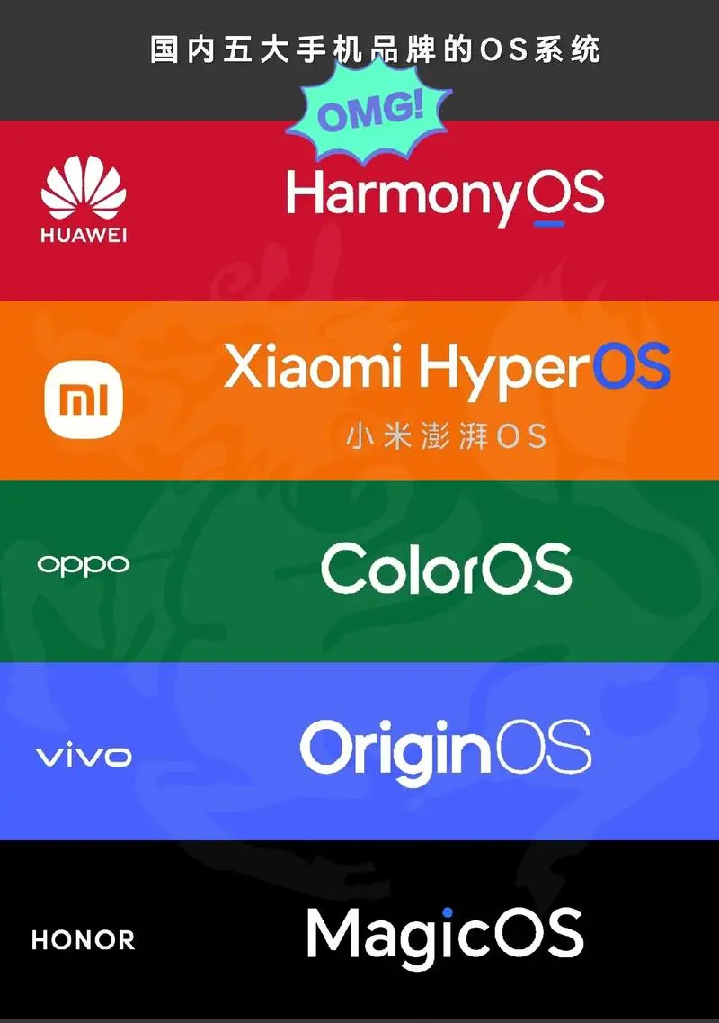 国内五大手机OS系统，ColorOS 15系统拥有iOS一样的丝滑流畅