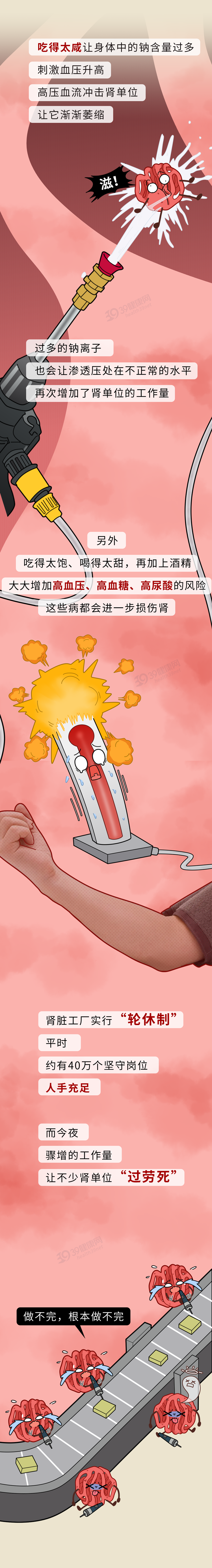 为什么中国肾衰竭越来越多？提醒：5个习惯千万别碰，肾会感谢你