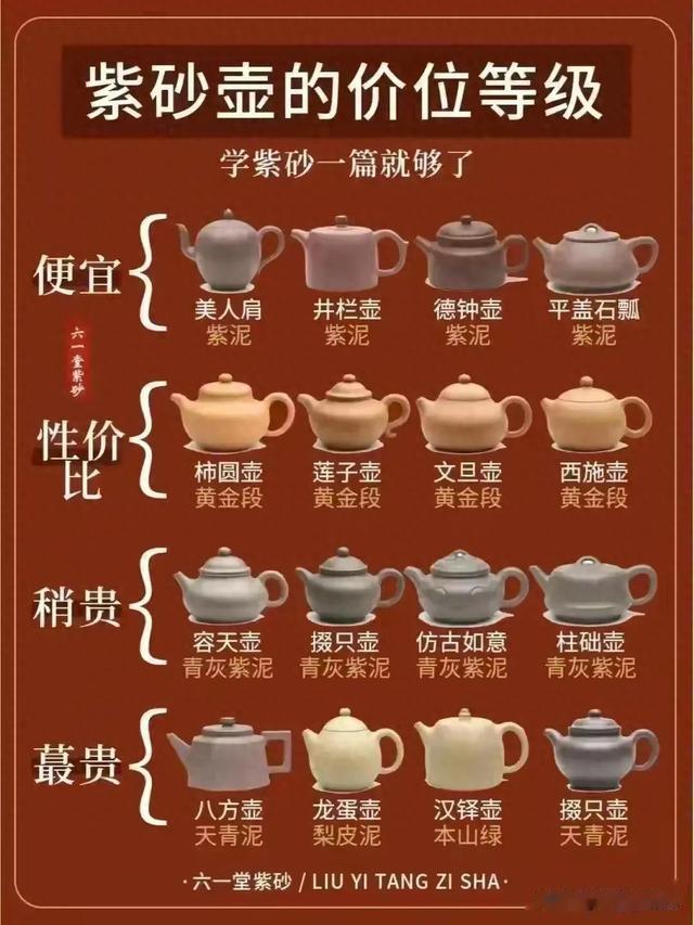 紫砂壶的价位等级，看一遍就明白了