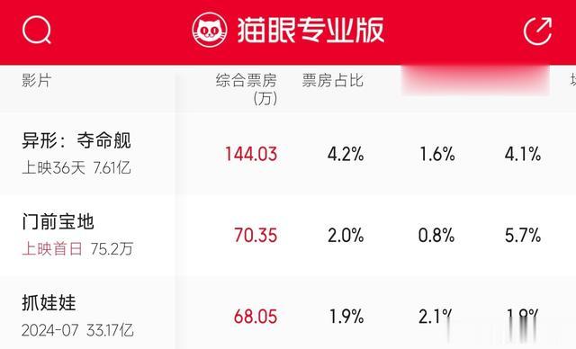 巨亏2亿,上映一天就被判死刑,“武侠之王”徐浩峰也救不了向佐