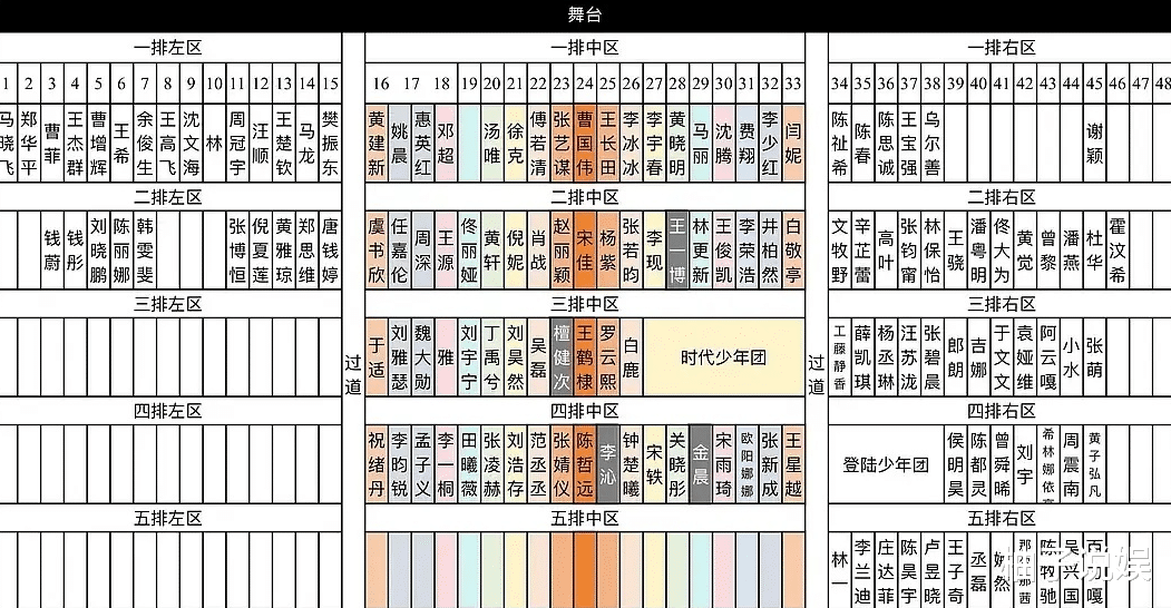 C位被抢,宣传没有,她这顶流当的真窝囊