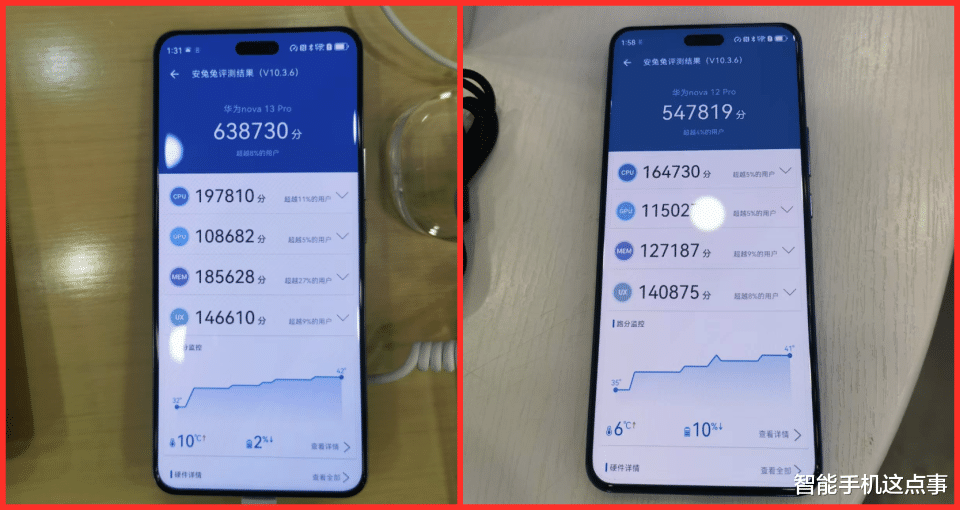 华为Nova13系列被拆：麒麟8000非原版，值得细品！