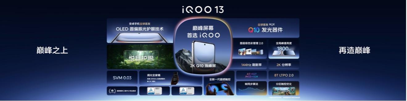3999元起！iQOO 13发布：2K Q10珠峰屏与自研Q2芯片