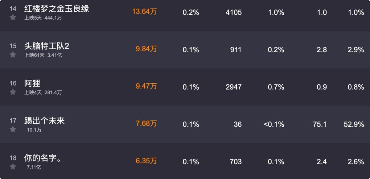 看了被“大白牙”毁了的刘姥姥，我怀念起了沙玉华赵丽蓉的乡土味