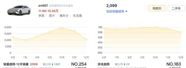 新车  11.99万元起，东风奕派eπ007eπ008限时售价公布