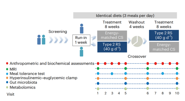 贾玲减肥法学不来？吃对这些食物就可以