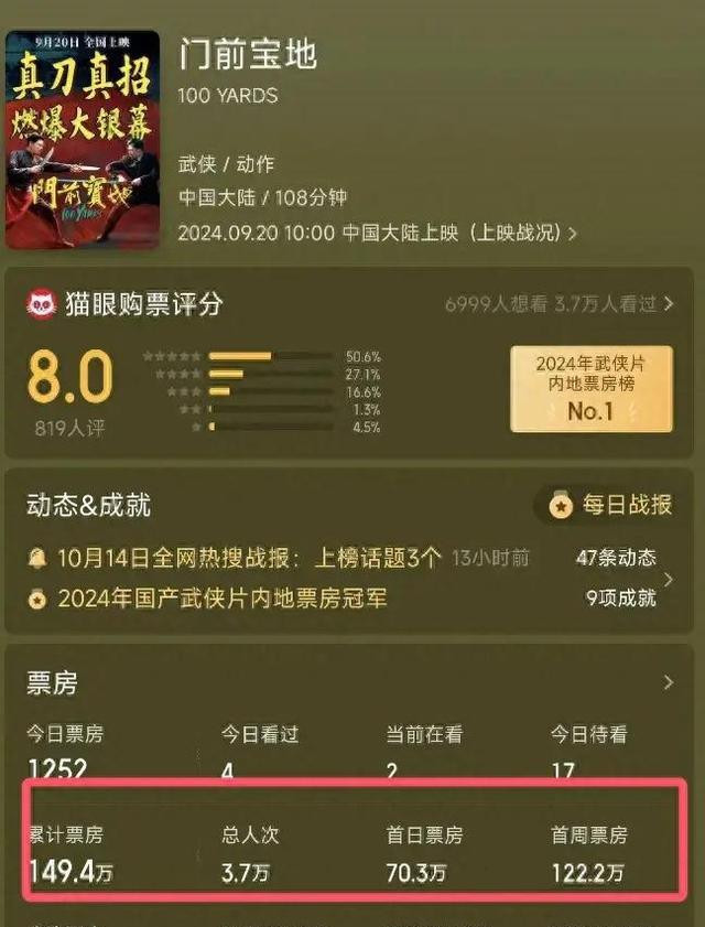 向佐新作票房惨淡：巨额投入仅获微利，家人的全力支持难挽颓势