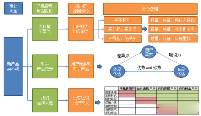 这才是真正的用户画像,而不是罗列性别年龄地域