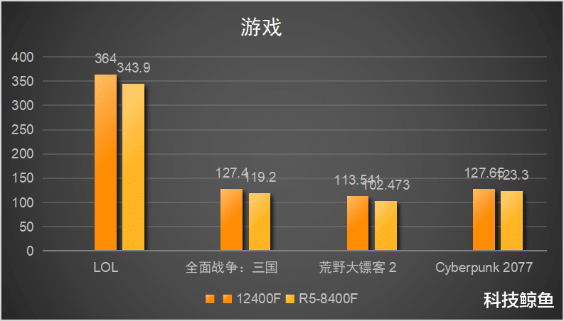 如何選擇，12400F和8400F性能測試對比，不再糾結