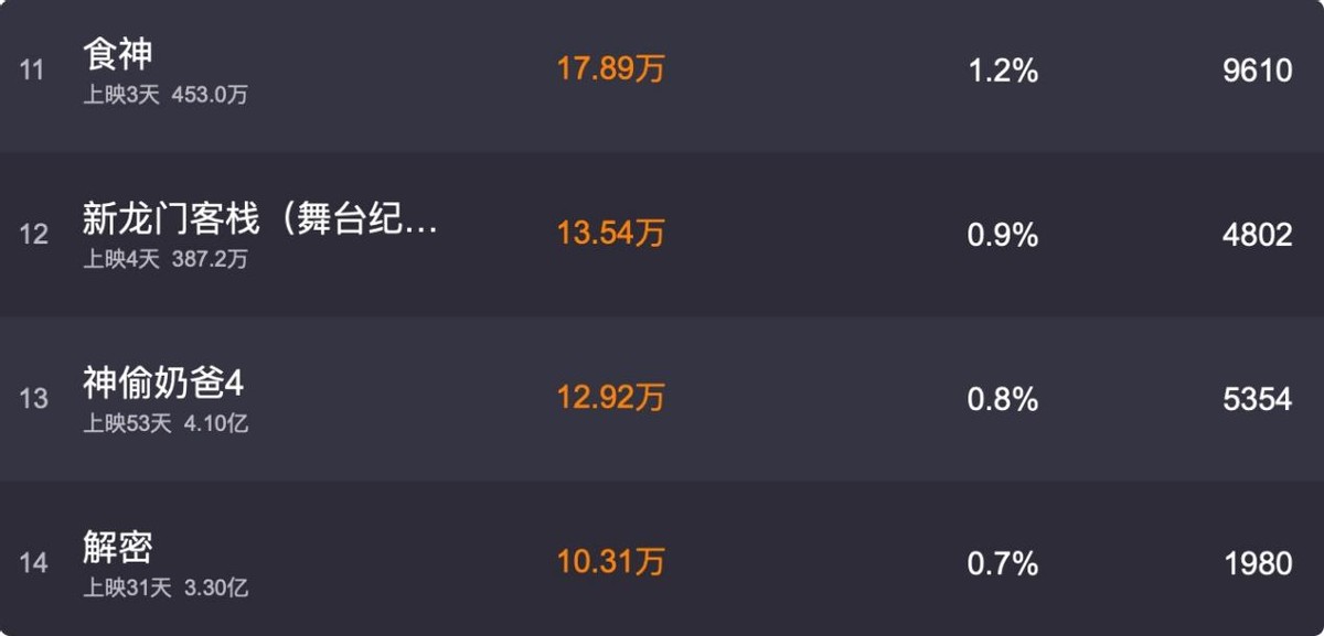 周星驰的“悲哀”，当时代抛弃你的时候，连声招呼都不打