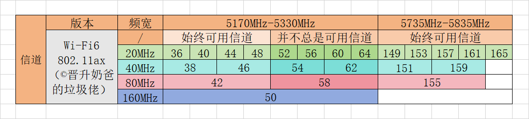 专治全屋WiFi覆盖难题，家庭无线布网攻略|华硕BE86U实践