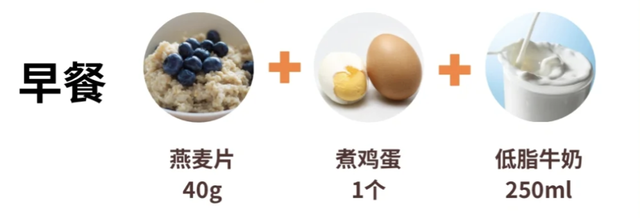 最靠谱“朱一龙”减肥食谱，从145到110斤，一天掉秤3斤！