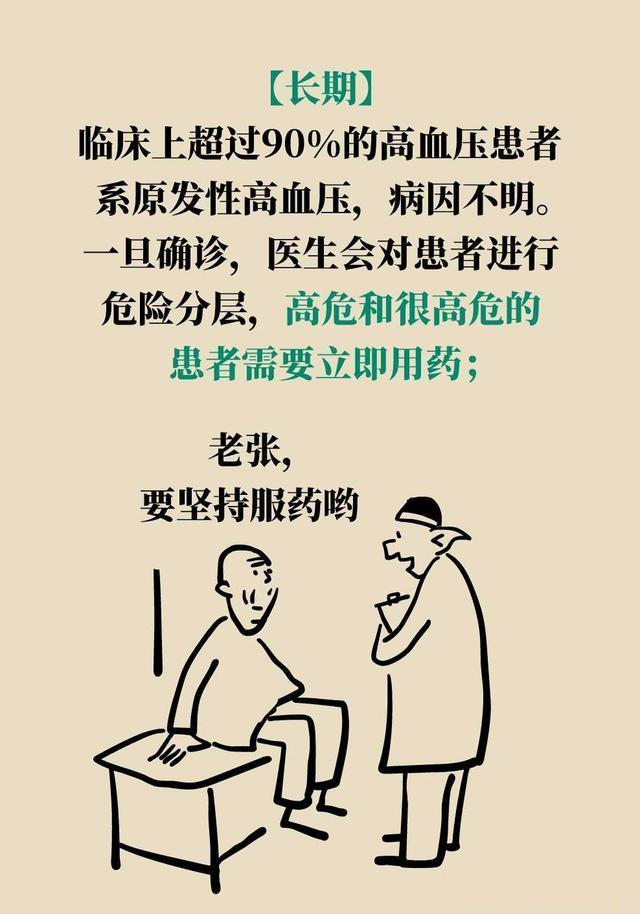 吃了十几年降压药却无任何并发症？诀窍6个字