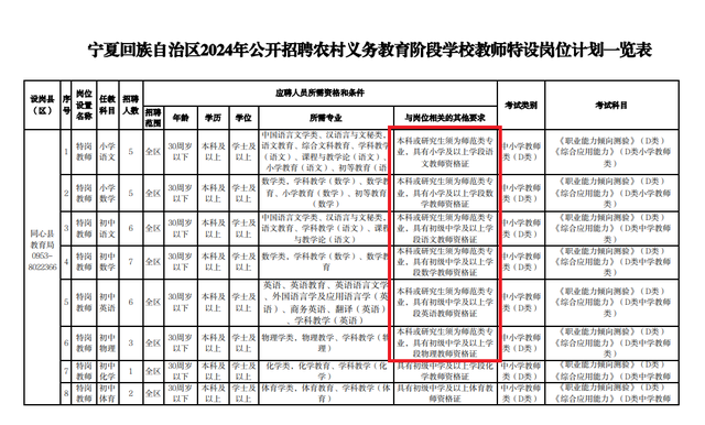 教师招聘,仅限师范类专业报考!这是一种进步,或许今后将成常态